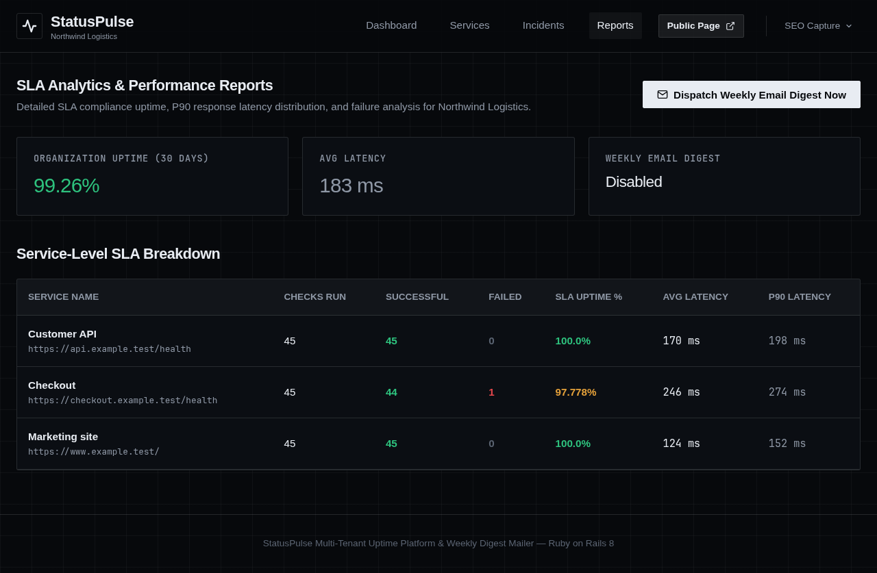 StatusPulse SLA report listing check totals, failures, uptime, average latency, and P90 latency for three services